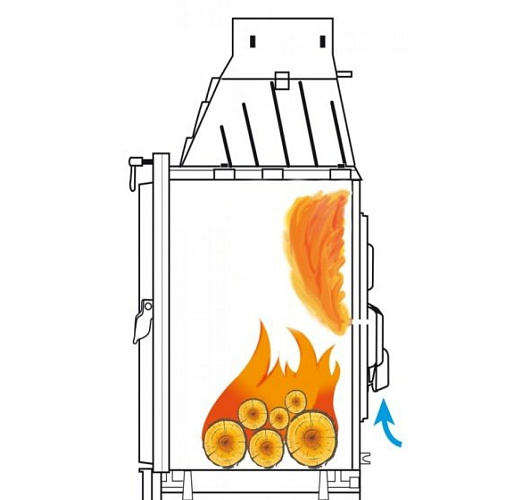Топка Seguin confort kiteflam с открытием двери в сторону, с дефлектором и двойной подачей воздуха_2